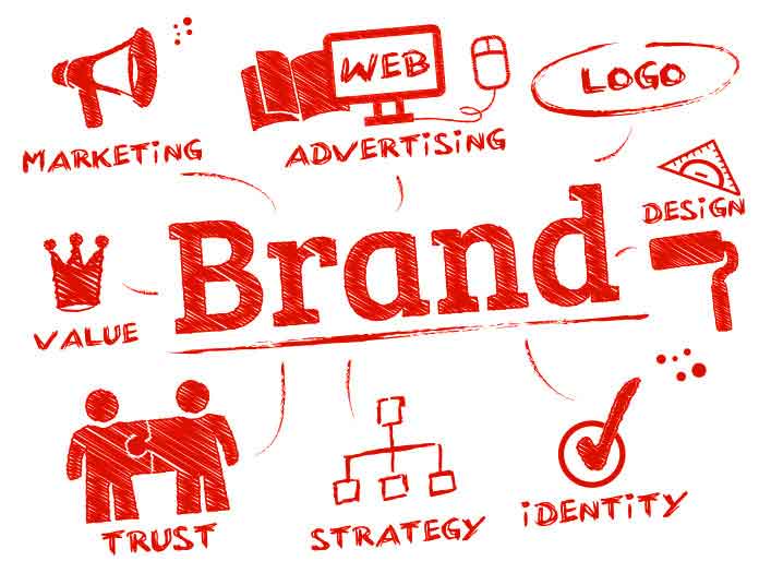 corporate branding agency in mumbai